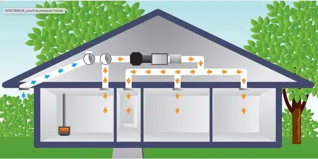 Home ventilation system